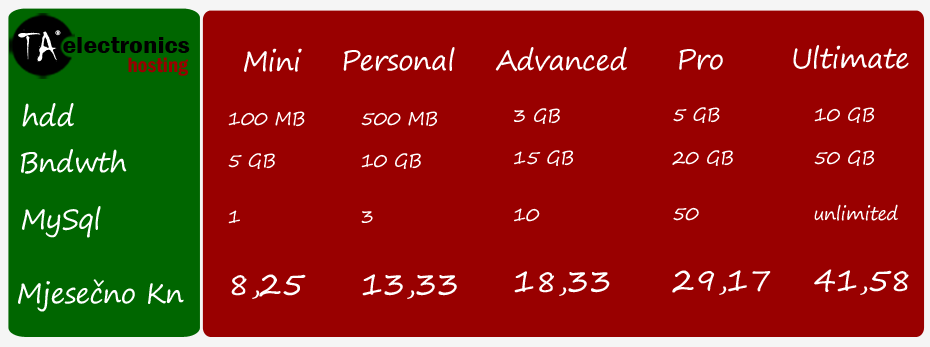 TA Hosting